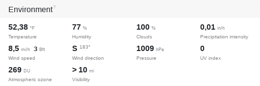 Weather data of an activity