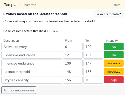 Zone template for the cycling heart rate with the lactate threshold as a base value.